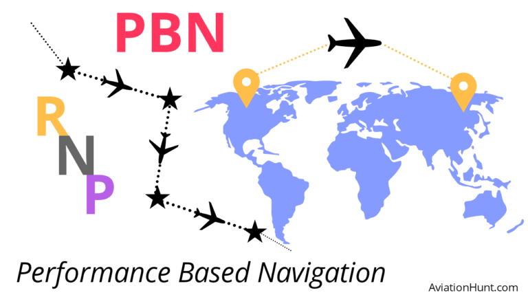 Performance Based Navigation (PBN) - AviationHunt