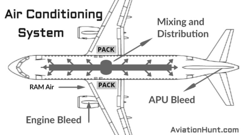 Aircraft Air Conditioning System Diagram