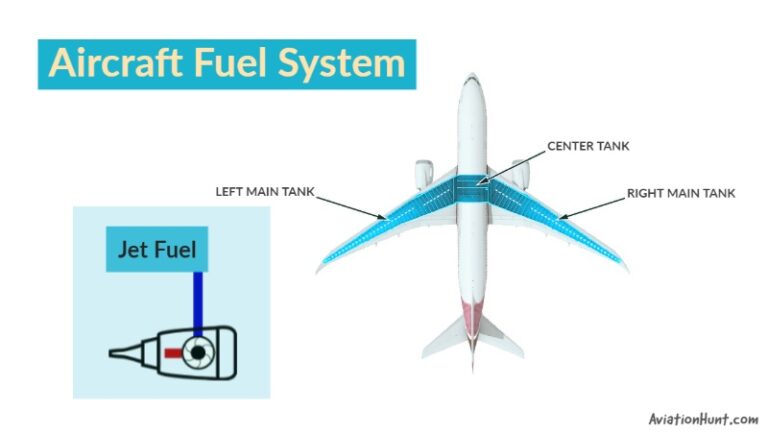 How Does The Aircraft Fuel System Work Aviationhunt