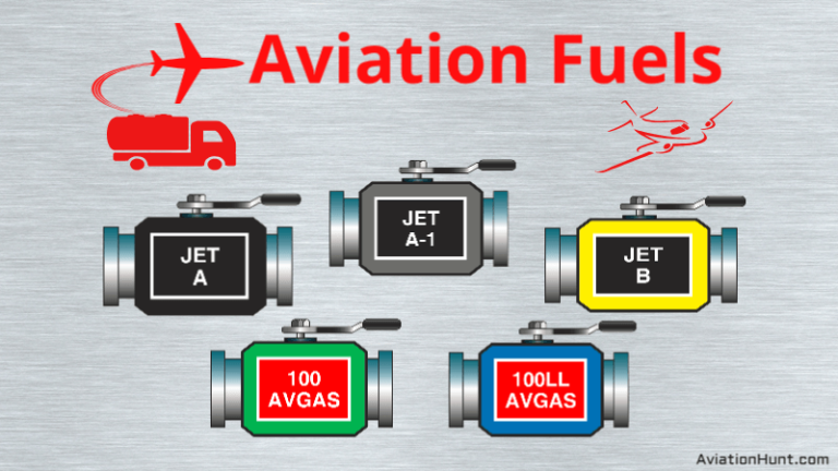 Aviation Fuel Aviationhunt