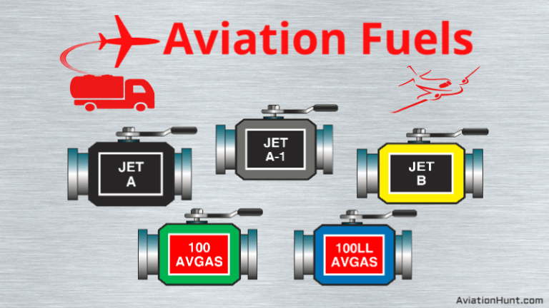 Aviation Fuel - AviationHunt