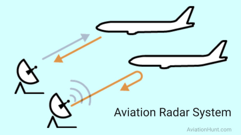 Aviation Radar System - AviationHunt