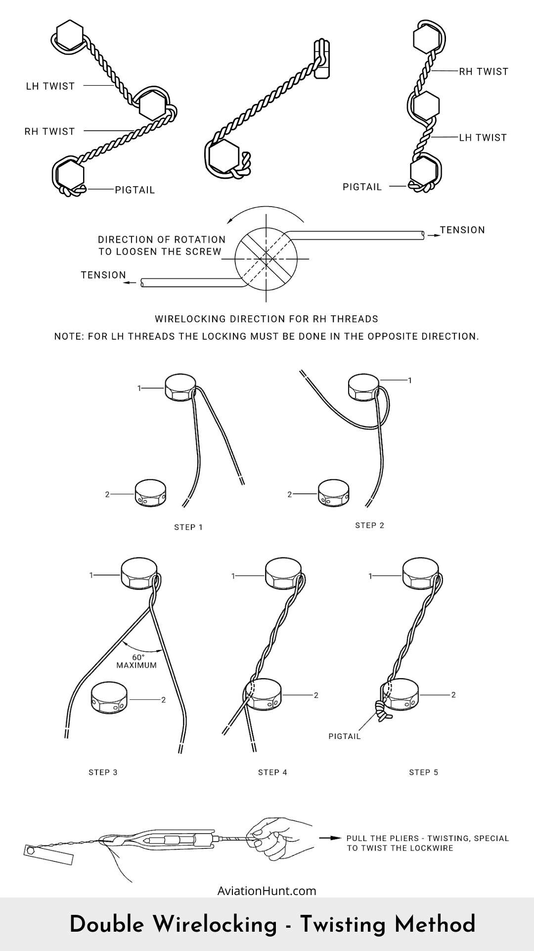 Lock Wire Bolts Kit at Lucille Lozier blog