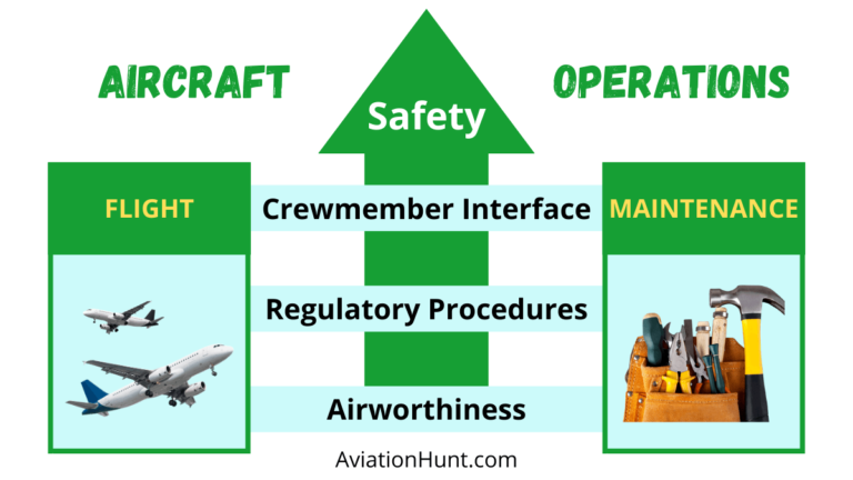 How To Enhance Safety Of Aircraft Operations - AviationHunt