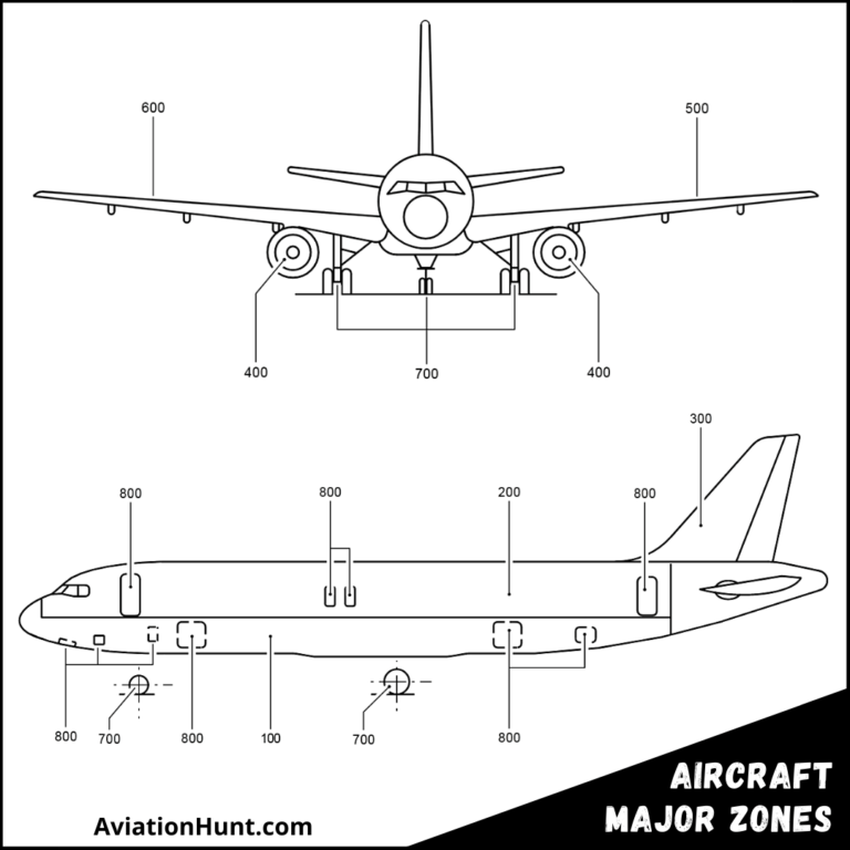 The Zone Chart