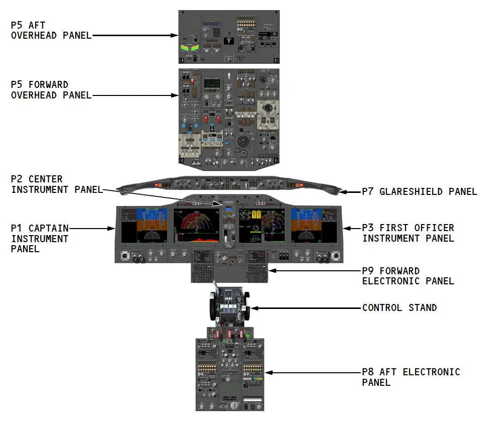 B737 Cockpit Panels