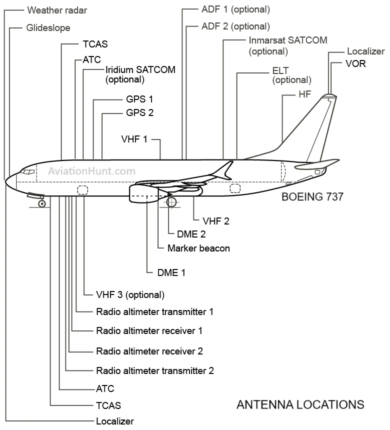 B737 Antenna