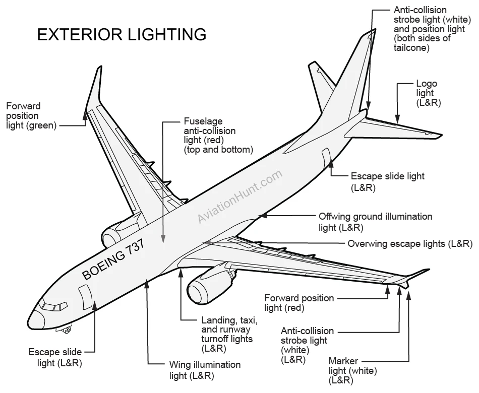 B737 Exterior Lighting