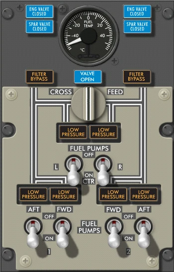 Fuel Panel