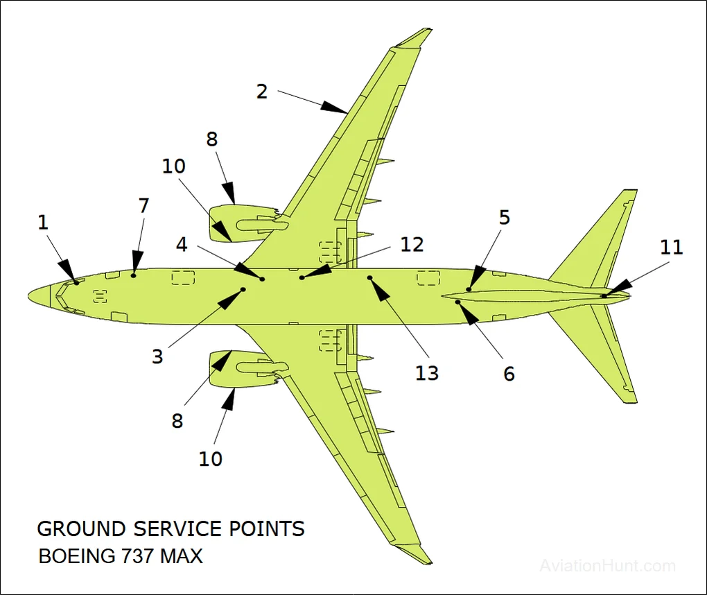 B737 Ground Service Points