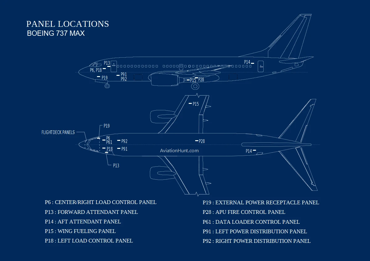 B737 Panel Location