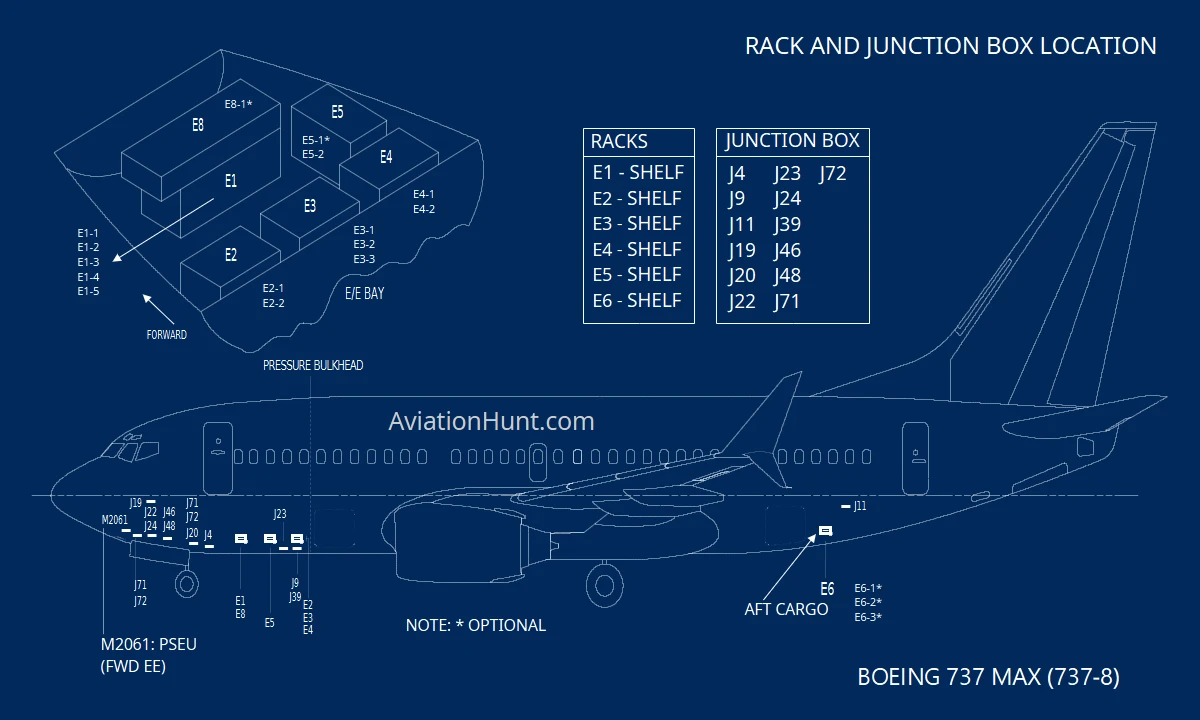 B737 Rack and JB