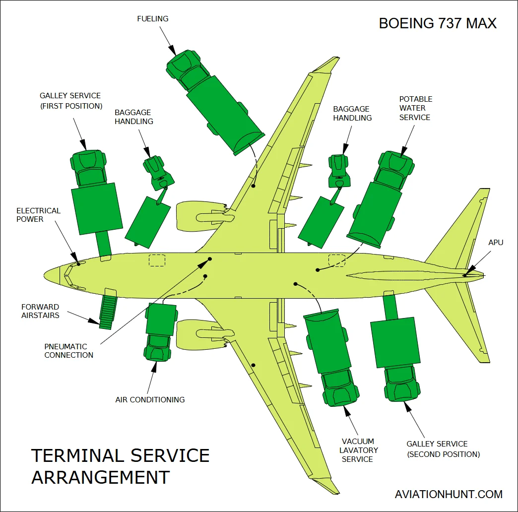 Terminal Service Arrangement on Boeing 737