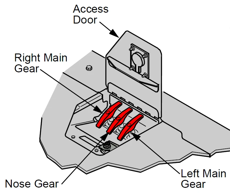 L/G Manual Release Handles